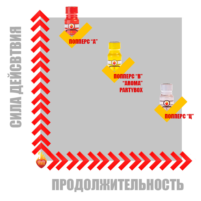 Действие попперс {=this.Name} в Минске Действие попперс {=this.Name} в Минске